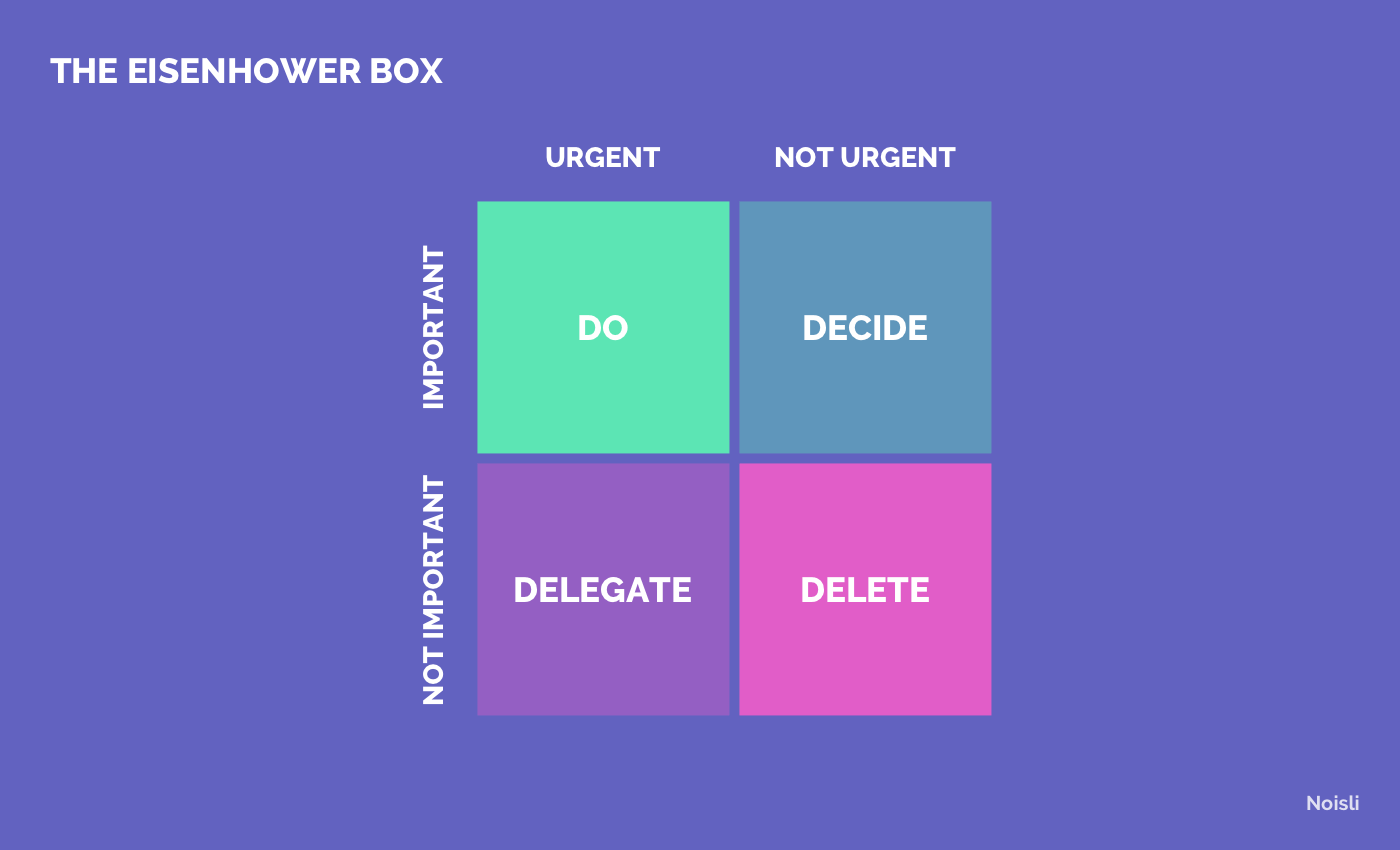 Noisli - The Eisenhower Box