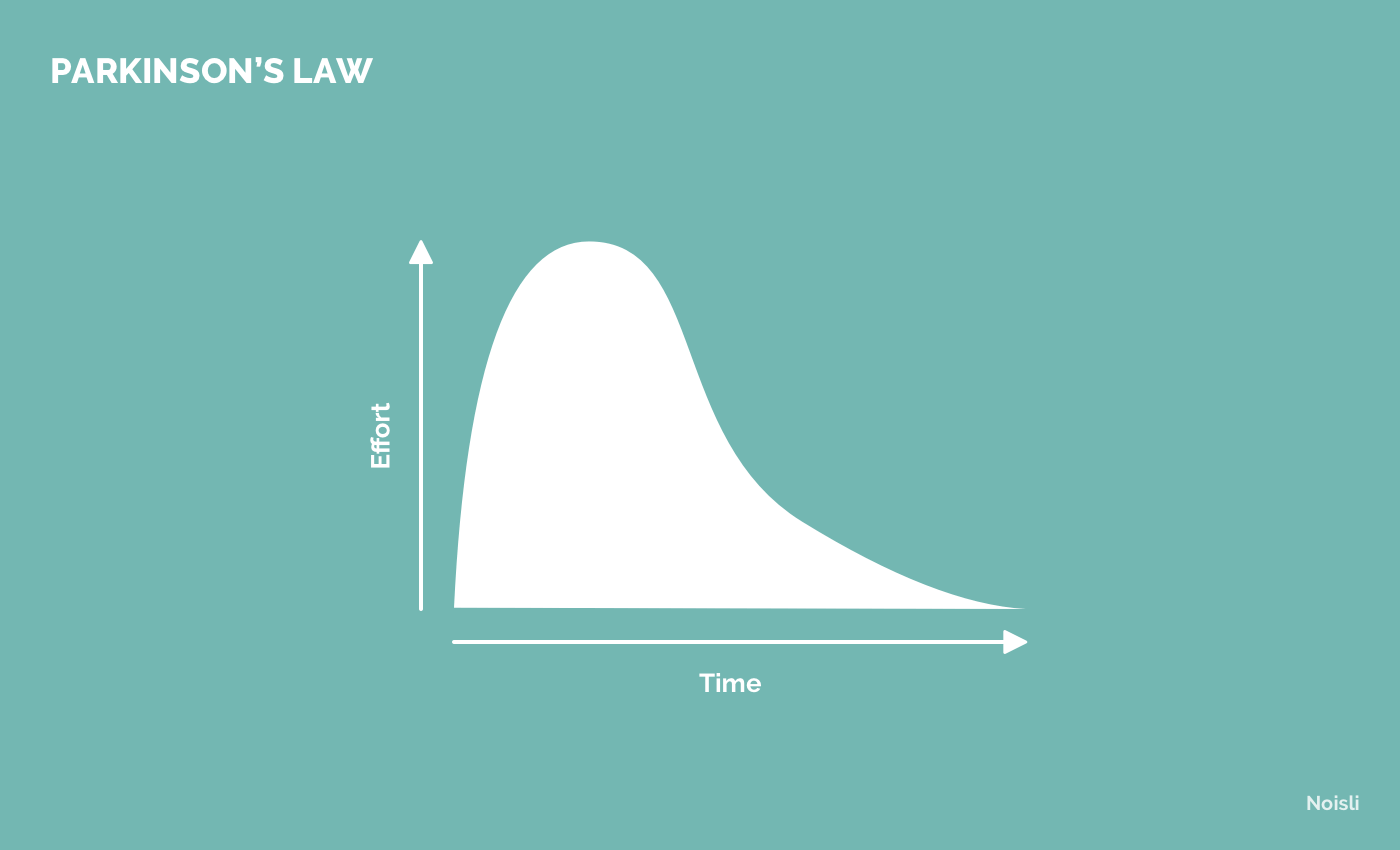 Noisli - Blog - Parkinsons Law